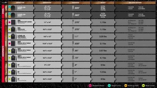 Level IV Multi-Curve Armor Plate (TASPIV03) - Xandr Defense